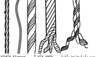 Tầm quan trọng của độ xoắn sợi và phương pháp kiểm tra